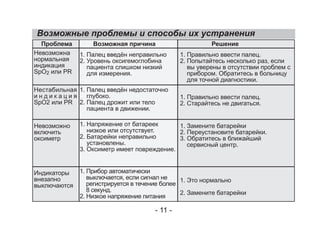 Возможные проблемы и способы их устранения
Невозможна
нормальная
индикация
SpO2 или PR
Нестабильная
и н д и к а ц и я
SpO2 или PR
Индикаторы
внезапно
выключаются
Невозможно
включить
оксиметр
Проблема Возможная причина Решение
1. Палец введён неправильно
2. Уровень оксигемоглобина
пациента слишком низкий
для измерения.
1. Палец введён недостаточно
глубоко.
2. Палец дрожит или тело
пациента в движении.
1. Прибор автоматически
выключается, если сигнал не
регистрируется в течение более
8 секунд.
2. Низкое напряжение питания
1. Напряжение от батареек
низкое или отсутствует.
2. Батарейки неправильно
установлены.
3. Оксиметр имеет повреждение.
1. Правильно ввести палец.
2. Попытайтесь несколько раз, если
вы уверены в отсутствии проблем с
прибором. Обратитесь в больницу
для точной диагностики.
1. Правильно ввести палец.
2. Старайтесь не двигаться.
1. Это нормально
2. Замените батарейки
1. Замените батарейки
2. Переустановите батарейки.
3. Обратитесь в ближайший
сервисный центр.
- 11 -
 