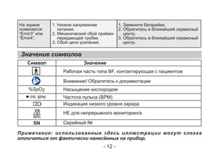 Значение символов
Символ Значение
Рабочая часть типа BF, контактирующая с пациентом
Внимание! Обратитесь к документации
Насыщение кислородом
Частота пульса (BPM)
Индикация низкого уровня заряда
НЕ для непрерывного мониторинга
Серийный №
Примечание: использованные здесь иллюстрации могут слегка
отличаться от фактически нанесённых на прибор.
﹪SpO2
SN
PR BPM
На экране
появляется
“Error3” или
“Error4”.
1. Низкое напряжение
питания.
2. Механический сбой приёмо-
передающей трубки.
3. Сбой цепи усиления.
1. Замените батарейки.
2. Обратитесь в ближайший сервисный
центр.
3. Обратитесь в ближайший сервисный
центр.
- 12 -
 