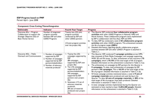 QUARTERLY PROGRESS REPORT NO.13 APRIL – JUNE 2008




ESP Progress based on PMP
Period: April – June 2008

 Component: Cross Cutting Theme/Integration
 Deliverable                    Indicator                  Fourth Year Target             Progress
 Outcome #0.a. – Program        Number of integrated       Twenty two (22) joint          a) This Quarter ESP conducted four collaborative program
 Collaboration to support the   program activities         program activities                activities with other USAID Programs in National, NAD and
 Strategic Objective (SO) of    between ESP and other      conducted by ESP and              North Sumatra. These collaborative programs were implemented
 Basic Human Service            USAID Programs             other USAID partners              by ESP in collaboration with Eco-Asia, HSP and SWS.
                                                                                          b) To date, ESP has conducted a total of 58 collaborative program
                                                           (10 joint program activities      activities with other USAID programs. This achievement exceeds
                                                           over the project life)            the life of program target (580%).
                                                                                          c) Detailed information regarding specific collaborative program
                                                                                             activities between ESP and other USAID’s Program is attached in
                                                                                             Table C-1.
 Outcome #0.b. – Public         1. Number of campaigns     1. Twenty five (25)            • This Quarter, ESP conducted 7 campaign activities across HPPs
 Outreach and Communication        supported by ESP           campaigns supported by         that consisted of Multi Media Campaigns, and campaign supporting
                                2. Number of campaigns        ESP                            WSM, SD and FN issues. To date, achievement of this outcome is 75
                                   supported led by ESP       (80 campaigns                  campaigns, which is 93.75% of the total target of life of program.
                                   partners/stakeholders      supported by ESP over          Detailed information on this achievement is attached in Table C-2 (a).
                                3. Number of advocacy         project life)               • The achievement on campaigns by ESP partners for this Quarter is
                                   materials produced      2. Ten (10) campaigns             9 campaigns. To date, total achievement of campaigns by ESP
                                                              supported by ESP               partners is 65 campaigns. This is 162.5% of the total target of the
                                                              partners/stakeholders          life of program. Detailed information is attached in Table C-2 (b).
                                                              (40 campaigns               • Of those campaign activities mentioned above, a total of 9 sets of
                                                              supported by ESP               campaign materials were produced and used during in the
                                                              partners over project          Quarter. To date, 64 sets of campaign materials, or 80% of the
                                                              life)                          total target of life of program, have been produced. Detailed
                                                           3. Seventeen (17) set of          information is attached in Table C-2 (c).
                                                              advocacy materials          • In total, campaign activities implemented during this Quarter are
                                                              produced                       estimated to have reached at least 12,852,200 people. Detailed
                                                              (80 sets of materials          information on this achievement is attached in Table C-2 (d).
                                                              produced over project
                                                              life)
ENVIRONMENTAL SERVICES PROGRAM WWW.ESP.OR.ID                                                                                                               85
 