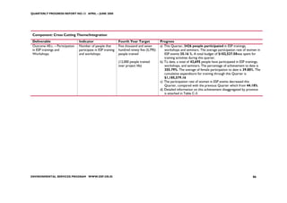 QUARTERLY PROGRESS REPORT NO.13 APRIL – JUNE 2008




 Component: Cross Cutting Theme/Integration
 Deliverable                     Indicator                     Fourth Year Target            Progress
 Outcome #0.c. – Participation   Number of people that         Five thousand and seven       a) This Quarter, 3426 people participated in ESP trainings,
 in ESP trainings and            participate in ESP training   hundred ninety five (5,795)      workshops and seminars. The average participation rate of women in
 Workshops                       and workshops                 people trained                   ESP events 35.16 %. A total budget of $102,527.58was spent for
                                                                                                training activities during this quarter.
                                                               (12,000 people trained        b) To date, a total of 42,695 people have participated in ESP trainings,
                                                               over project life)               workshops, and seminars. The percentage of achievement to date is
                                                                                                355.79%. The average of female participation to date is 39.80%. The
                                                                                                cumulative expenditure for training through this Quarter is
                                                                                                $1,185,579.16
                                                                                             c) The participation rate of women in ESP events decreased this
                                                                                                Quarter, compared with the previous Quarter which from 44.18%.
                                                                                             d) Detailed information on this achievement disaggregated by province
                                                                                                is attached in Table C-3.




ENVIRONMENTAL SERVICES PROGRAM WWW.ESP.OR.ID                                                                                                                   86
 