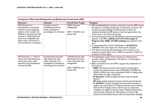 QUARTERLY PROGRESS REPORT NO.13 APRIL – JUNE 2008




 Component: Watershed Management and Biodiversity Conservation (WS)
 Outcome                          Indicator                    Fourth Year Target        Progress
 WS Outcome 1.b. –                Increase in area of          9,053.1 hectares          • ESP Land Rehabilitation activities continued across the HPPs during
 Improvement in watershed         rehabilitated land and       rehabilitated               this Quarter, including development of community nurseries. The
 functions in areas supplying     forest, presented as                                     nurseries provide seedlings for ESP activities as well as for
 water to urban centers and       percentage and in hectares   (50% = 35,320 ha over       initiatives facilitated by ESP partners from local government, the
 PDAMs as measured by a 50%                                    project life)               private sector, and community groups.
 increase in rehabilitated land                                                          • Total achievement of the land rehabilitation outcomes during this
 (total area of degraded land                                                              Quarter in all HPPs is 650.66 ha (7.19% of the target of
 where trees, commercial or                                                                Program Year 2008). 227,480 seedlings were planted in this
 non-commercial, are planted)                                                              area.
                                                                                         • To date achievement of land rehabilitation is 42,360.02 ha
                                                                                           (120.23% of the total target over the life of the program).
                                                                                         • The details concerning the achievement of this outcome in all
                                                                                           provinces during Program Year of 2007 are attached in Table C-4
                                                                                           in Annex C of this report.
 WS Outcome 1.c. – Area of        Increase forest area with    134,220 hectares with     • The quantitative results of this outcome are reported semi-
 forests with high biodiversity   high biodiversity value      high biodiversity value     annually in April and September. This Quarter, a brief progress
 conservation value under         under improved, local        under improved, local       report is provided.
 improved, local management       management, presented as     management                • Below are details from each HPP to support the achievement of
 increases by 50%.                percentage and in hectares                               this outcome:
                                                               (50% = 82,650 ha over       o NAD: This Quarter activity was focused on monitoring of
                                                               project life)                  community protected areas, such as KALIMAT, KaPeSAK and
                                                                                              KSAM. In KSAM work was conducted by FAMS in collaboration
                                                                                              with Porifera through a small grant.
                                                                                           o N. Sumatra: Limited progress has been made during this
                                                                                              Quarter.
                                                                                           o W. Java: Limited progress has been made during this Quarter.
                                                                                           o C. Java/DIY: Conduct campaigns and awareness activities to
                                                                                              support the improvement of of high biodiversity value in Merapi
                                                                                              National Park through several activities such as consevation
                                                                                              campaign in 6 villages of western slope of Merapi National Park,
                                                                                              environmental education for 100 students of 2 senior high
                                                                                              schools and the biodiversity and cultural conservation campaign
ENVIRONMENTAL SERVICES PROGRAM WWW.ESP.OR.ID                                                                                                             88
 