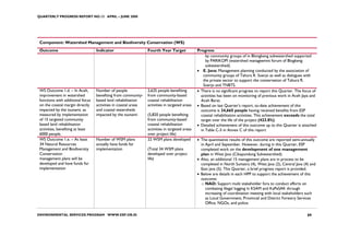 QUARTERLY PROGRESS REPORT NO.13 APRIL – JUNE 2008




 Component: Watershed Management and Biodiversity Conservation (WS)
 Outcome                           Indicator                     Fourth Year Target             Progress
                                                                                                     by community groups of in Blongkeng subwatershed supported
                                                                                                     by PARIKOPI (watershed manageemnt forum of Blogkeng
                                                                                                     subwatershed).
                                                                                                • E. Java: Management planning conducted by the association of
                                                                                                    community groups of Tahura R. Soerjo as well as dialogues with
                                                                                                    the private sector to support the conservation of Tahura R.
                                                                                                    Soerjo and TNBTS.
 WS Outcome 1.d. – In Aceh,        Number of people              2,625 people benefiting        • There is no significant progress to report this Quarter. The focus of
 improvement in watershed          benefiting from community-    from community-based             activities has been on monitoring of previous work in Aceh Jaya and
 functions with additional focus   based land rehabilitation     coastal rehabilitation           Aceh Barat.
 on the coastal margin directly    activities in coastal areas   activities in targeted areas   • Based on last Quarter’s report, to-date achievement of this
 impacted by the tsunami, as       and coastal watersheds                                         outcome is 24,665 people having received benefits from ESP
 measured by implementation        impacted by the tsunami       (5,820 people benefiting         coastal rehabilitation activities. This achievement exceeds the total
 of 15 targeted community                                        from community-based             target over the life of the project (423.8%).
 based land rehabilitation                                       coastal rehabilitation         • Detailed achievement of this outcome up to this Quarter is attached
 activities, benefiting at least                                 activities in targeted areas     in Table C-5 in Annex C of this report
 6000 people.                                                    over project life)
 WS Outcome 1.e. – At least        Number of WSM plans           22 WSM plans developed         • The quantitative results of this outcome are reported semi-annually
 34 Natural Resources              actually have funds for                                        in April and September. However, during in this Quarter, ESP
 Management and Biodiversity       implementation                (Total 34 WSM plans              completed work on the development of one management
 Conservation                                                    developed over project           plan in West Java (Cikapundung Subwatershed).
 management plans will be                                        life)                          • Also, an additional 15 management plans are in process to be
 developed and have funds for                                                                     completed in North Sumatra (4), West Java (2), Central Java (4) and
 implementation                                                                                   East java (5). This Quarter, a brief progress report is provided.
                                                                                                • Below are details in each HPP to support the achievement of this
                                                                                                  outcome:
                                                                                                  o NAD: Support multi stakeholder fora to conduct efforts on
                                                                                                     combating illegal logging in KSAM and KaPeSAK through
                                                                                                     increasing of coordination meeting with local stakeholders such
                                                                                                     as Local Government, Provincial and District Forestry Services
                                                                                                     Office, NGOs, and police.

ENVIRONMENTAL SERVICES PROGRAM WWW.ESP.OR.ID                                                                                                                     89
 