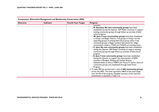 QUARTERLY PROGRESS REPORT NO.13 APRIL – JUNE 2008




 Component: Watershed Management and Biodiversity Conservation (WS)
 Outcome                    Indicator               Fourth Year Target   Progress
                                                                             activities.
                                                                           o N. Sumatra: No new community groups have been
                                                                             established during this Quarter. ESP Medan continues to support
                                                                             existing community groups through follow up activities of field
                                                                             school program.
                                                                           o W. Java: 5 new communities groups have been established
                                                                             in Cianjur and Bogor District. Two groups in Cianjur are the
                                                                             expanding groups of existing field school group while 3 new
                                                                             communiy groups in Bogor conduct field school for village
                                                                             conservation model in TNGP and TNGHS surrounding areas.
                                                                           o C. Java: No new community groups have been established
                                                                             during this Quarter. ESP Medan continues to support existing
                                                                             community groups through follow up activities of field school
                                                                             program.
                                                                           o E. Java: 9 new community groups have been established
                                                                             during this Quarter to support the improvement of NRM
                                                                             activities in Brangkal, Welang and Sumber Brantas
                                                                             Subwatersheds as well as TNBTS and Tahura R. Soerjo. Some of
                                                                             community groups was established through Small Grant
                                                                             Program.
                                                                         • To date, ESP has worked with a total of 360 community groups
                                                                           across the HPPs. This total represents 144 % of the total target
                                                                           over the life of the program. Detailed summary of this outcome
                                                                           achievement is attached in Table C-6.




ENVIRONMENTAL SERVICES PROGRAM WWW.ESP.OR.ID                                                                                            91
 