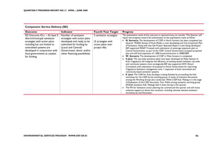 QUARTERLY PROGRESS REPORT NO.13 APRIL – JUNE 2008




 Component: Service Delivery (SD)
 Outcome                         Indicator                       Fourth Year Target        Progress
 SD Outcome #2.c. – At least 5   Number of sanitation            5 sanitation strategies   The quantitative result of this outcome is reported every six months. This Quarter will
 district/municipal sanitation   strategies with action plans                              report the progress toward the achievement of the quantitative result as follow:
 strategies with action plans    developed and ready to be       (5 strategies with        • N. Sumatra: The development of CSSP in North Sumatra has been completed last
                                                                                              Quarter. POKJA Sanitasi of Kota Medan is now developing and City Investment Plan
 including but not limited to    submitted for funding by        action plans over            of Sanitation, along with that Sub Project Appraisal Report is also being developed.
 centralized systems are         (Local and Central)             project life)                ESP supported PDAM Tirtanadi with submission of sewerage expansion plan to
 developed in conjunction with   Government, donor and/or                                     Central Government, as part of the CSSP. Central Govenrment accepted proposed
 local governments as catalyst   other financing possibilities                                plan and will fund expansion of 1,000 houseconnections in 2008/2009.
 for funding                                                                               • W. Sumatra: The development of CSSP in West Sumatra is completed.
                                                                                           • C.Java: The city-wide sanitation plans have been developed by Pojka Sanitasi of
                                                                                              Kota Yogyakarta will integrate the efficiency of existing system between city-wide
                                                                                              and communal systems more strategically.ESP also supported DHV (Dutch
                                                                                              Consultant) with submission of proposal to Dutch Government for improving
                                                                                              Yogyakarta Sanitation management units + expansion of both centralized and
                                                                                              community based sanitation systems.
                                                                                           • E. Java: The CSSP for Kota Surabaya is being finalized by proceeding the final
                                                                                              workshop for the CSSP by the working group. A series of intensive discussions
                                                                                              among the Working Group also conducted. While CSSP Kab. Malang is in the stage
                                                                                              of finalization of the CSSP document. Four FGDs among sanitation working group
                                                                                              (POKJA sanitation Kab. Malang) held 4 times during in this quarter.
                                                                                           • The PO for Sanitation action planning has commenced this quarter and will inclue
                                                                                              intensive support to above four locations, including ultimate national sanitation
                                                                                              workshop by mid December.




ENVIRONMENTAL SERVICES PROGRAM WWW.ESP.OR.ID                                                                                                                              94
 