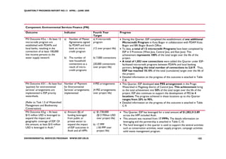 QUARTERLY PROGRESS REPORT NO.13 APRIL – JUNE 2008




 Component: Environmental Services Finance (FN)
 Outcome                             Indicator                Fourth Year              Progress
                                                              Target
 FN Outcome #3.e. – At least 12      a)   Number of Master    a) 4 microcredit         • During this Quarter, ESP completed the establishment of one additional
 microcredit program are                  Agreements signed   program                    Microcredit Program in Kota Bogor in collaboration with PDAM Kota
 established with PDAMs and               by PDAM and local                              Bogor and BRI Bogor Branch Office.
 local banks, resulting in the            bank on micro       (12 over project life)   • To date, a total of 12 microcredit Programs have been completed by
 connection of at least 100,000           credit program                                 ESP in 3 Provinces (West Java, Central Java, and East Java). This
 low income persons to the                                                               achievement represents 100% of the total target over the life of the
 water supply network                b) The number of         b) 7,000 connections       project.
                                        new household                                  • A total of 1,053 new connections were added this Quarter under ESP-
                                        connections as a      (20,000 connections        facilitated microcredit programs between PDAMs and local banking
                                        result of micro-      over project life)         partners, bringing the total number of connections to 3,619. Thus,
                                        credit programs                                  ESP has reached 18.10% of the total (cumulative) target over the life of
                                                                                         the project.
                                                                                       • Detailed information on the progress of this outcome is attached in Table
                                                                                         C-8.
 FN Outcome #3.f. – At least four    Number of ‘Payment       4 PES arrangements       • This Quarter, ESP developed one PES arrangement in the Progo
 ‘payment for environmental          for Environmental                                   Watershed in Magelang district of Central Java. This achievement bring
 services’ arrangements are          Services’ arrangements   (4 PES arrangements        to the total achievement into 50% of the total target over the life of the
 implemented in ESP priority         implemented              over project life)         project. ESP also continues to support the development of PES in 4
 watersheds.                                                                             locations. The progress achieved in these locations up to this Quarter
                                                                                         ranges from 20% to 90%.
 (Refer to Task 1.5 of Watershed                                                       • Detailed information on the progress of this outcome is attached in Table
 Management and Biodiversity                                                             C-9.
 Conservation)
 FN Outcome #3.g. – At least         a) Amount ($) of         a) $1,730,000            • This Quarter, ESP has leveraged for a total amount of $1,282,313.89
 $15 million USD is leveraged to        funding leveraged        ($12 Million USD        across the HPP included Aceh.
 expand the impact and                  from public or           over project life)    • This amount was received from 17 PPPs. The details information on
 geographic coverage of ESP. Of         private sector to                                leveraging and the partnership is attached in Table C.10.
 this amount, at least $10 million      expand the impact     b) 17 PPP                • The fund leveraged in this quarter is used to support the several activities
 USD is leveraged in Aceh.”             of ESP outcomes in       ( 50 PPP over           such as conservation activities, water supply program, campaign activities
                                        Aceh and all HPPs        project life)           solid waste management program.

ENVIRONMENTAL SERVICES PROGRAM WWW.ESP.OR.ID                                                                                                                   102
 