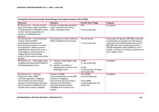 QUARTERLY PROGRESS REPORT NO.13 APRIL – JUNE 2008




 Component: Environmentally- Sound Design and Implementation in Aceh (EA)
 Outcome                                    Indicator                            Fourth Year Target          Progress
 EA Outcome 4.a. – At least 4 spatial       Number of spatial plans developed    N/A                         Completed
 plans at the district and/or kota levels   and/or improved at the district
 in the Banda Aceh to Meulaboh coastal      and/or municipality levels           (4 over project life)
 corridor directly impacted by the
 tsunami are developed and/or
 improved
 EA Outcome 4.b. – A forum/network          Forum/network of donor, GOI and      Two (2) forums              Continuing. This Quarter, ESP NAD conducted
 of donor, GOI and NGO                      NGO established and functioning                                  a presentation on sanitation and solid waste at
 water/sanitation/infrastructure/                                                (1 over project life)       community and household levels sponsored by
 environment practitioners is created                                                                        BRR. ESP Team also provided two articles in
 and supported to address common                                                                             UNICEF Newsletter where UNICEF is one of
 implementation issues and to serve as                                                                       member of the forum working on sanitation and
 a clearinghouse of best practices to                                                                        water supply in Aceh.
 mitigate adverse environmental
 impacts of post-tsunami reconstruction
 activities
 EA Outcome 4.c. – Hydrological study       a) Number of hydrological study      a) N/A                      Completed
 completed and disseminated widely for         conducted                         (1 over project life)
 selected geographical areas                b) Number of activities on
                                               dissemination of results of the   b) N/A
                                               hydrological study                (1 dissemination workshop
                                                                                 over project life)
 EA Outcome 4.d. – Technical                Number of USAID                      Two USAID                   Completed
 assistance to other USAID                  contractors/grantees received ESP    contractors/grantees
 contractors/grantees in mitigating         assistance in mitigating
 environmental and social impacts           environmental and social impacts     (Two USAID
 upstream and downstream associated         upstream and downstream              contractor/grantees over
 with post-tsunami rehabilitation and       associated with post-tsunami         project life)
 reconstruction projects completed          rehabilitation & reconstruction
                                            projects



ENVIRONMENTAL SERVICES PROGRAM WWW.ESP.OR.ID                                                                                                          104
 