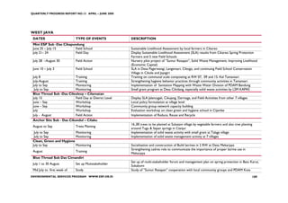 QUARTERLY PROGRESS REPORT NO.13 APRIL – JUNE 2008




WEST JAVA
 DATES                       TYPE OF EVENTS              DESCRIPTION
 Mini ESP Sub -Das Cikapundung
 June 25 – July 15        Field School                   Sustainable Livelihood Assessment by local farmers in Cikareo
 July 21– 24              Field Day                      Display Sustainable Livelihood Assessment (SLA) results from Cikareo Spring Protection
                                                         Farmers and 5 new Field Schools
 July 28 –August 30          Field Action                Nursery pilot project of “Sumur Resapan”, Solid Waste Management, Improving Livelihood
                                                         (Economic Capital)
 June 10 – July 3            Field School                SLA in Desa Pagerwangi, Langensari, Cibogo, and continuing Field School Conservation
                                                         Village in Cikole and Jayagiri
 July 8                    Training                      Training on communal scale composting at RW 07, 09 and 15. Kel Tamansari
 July-August               Training                      Strengthening hygiene behavior practices through community activities in Tamansari
 July to Sep               Monitoring                    Implementation of Sanitation Mapping with Waste Water Division of PDAM Bandung
  July to Sep              Monitoring                    Small grant program at Desa Cikidang, especially solid waste activities by LSM KAPAS
 Blue Thread Sub -Das Cileuleuy – Cilamatan
 July 15                   Field Day at District Level   Display SLA Jalancagak, Cikujang, Darmaga, and Field Activities from other 7 villages
 June – Sep                Workshop                      Local policy formulation at village level
 June – Sep                Workshop                      Community group network capacity building
 July                      Workshop                      Evaluation workshop on clean green and hygiene school in Cijambe
 July - August             Field Action                  Implementation of Reduce, Reuse and Recycle
 Anchor Site Sub - Das Cikundul – Cilaku
                                                         16.,00 trees to be planted at Sukatani village by vegetable farmers and also tree planting
 August to Sep               Trees Planting
                                                         around Tugu & Sepan springs in Cianjur
  July to Sep             Monitoring                     Implementation of solid waste activity with small grant at Talaga village
  July to Sep             Monitoring                     Implementation of solid waste management activity at 7 villages
 Clean, Green and Hygiene
 July to Sep              Monitoring                     Socialization and construction of Build latrines in 2 RW at Desa Mekarjaya
                                                         Strengthening cadres role to communicate the importance of proper latrine use in
 August                      Training
                                                         Mekarjaya
 Blue Thread Sub Das Cimandiri
                                                         Set up of multi-stakeholder forum and management plan on spring protection in Batu Karut,
 July 1 to 30 August         Set up Mutistakeholder
                                                         Sukabumi
 Mid July to first week of   Study                       Study of ”Sumur Resapan” cooperation with local community groups and PDAM Kota
ENVIRONMENTAL SERVICES PROGRAM WWW.ESP.OR.ID                                                                                                      109
 