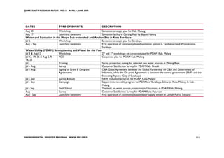 QUARTERLY PROGRESS REPORT NO.13 APRIL – JUNE 2008




 DATES                      TYPE OF EVENTS                     DESCRIPTION
 Aug 20                     Workshop                      Sanitation strategic plan for Kab. Malang
 Aug 17                     Launching ceremony            Sanitation facility in Curung Rejo by Bupati Malang
 Water and Sanitation in the Maspo Sub-watershed and Anchor Site in Kota Surabaya
 Jul 6                      Workshop                      Sanitation strategic plan for Surabaya
 Aug – Sep                  Launching ceremony            First operation of community-based sanitation system in Tambaksari and Wonokromo,
                                                          Surabaya
 Water Utility (PDAM) Strengthening and Water for the Poor
 Jul 3 & Aug 12             Workshop                      2nd and 3rd workshops on corporate plan for PDAM Kab. Malang
 Jul 12, 19, 26 & Aug 2, 9, FGD                           Corporate plan for PDAM Kab. Malang
 16, 23
 Jul                        Training                      Spring protection zoning for selected raw water sources in Malang Raya
 Jul – Aug                  Survey                        Customer Satisfaction Survey for PDAM Kab. Gresik
 Jul – Aug                  Signing of Grant & On-grant   OBA Grant Agreement between the Global Partnership on OBA and Government of
                            Agreements                    Indonesia, while the On-grant Agreement is between the central government (MoF) and the
                                                          Executing Agency (City of Surabaya)
 Jul – Sep                  Survey & study                NRW reduction program for PDAM Kota Malang
 Jul – Sep                  Campaign                      Support micro-credit program for PDAMs of Surabaya, Sidoarjo, Kota Malang, & Kab.
                                                          Malang
 Jul - Sep                  Field School                  Thematic on water source protection in 2 locations in PDAM Kab. Malang
 Aug                        Survey                        Customer Satisfaction Survey for PDAM Kota Pasuruan
 Aug - Sep                  Launching ceremony            First operation of community-based water supply system in Lemah Putro, Sidoarjo




ENVIRONMENTAL SERVICES PROGRAM WWW.ESP.OR.ID                                                                                                113
 