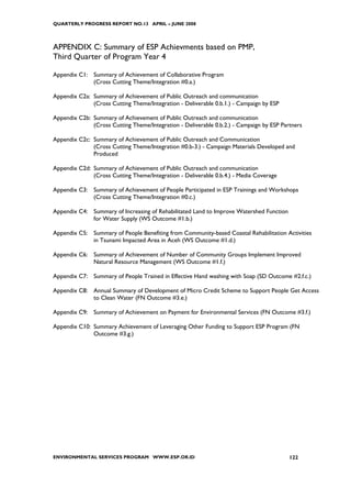 QUARTERLY PROGRESS REPORT NO.13 APRIL – JUNE 2008




APPENDIX C: Summary of ESP Achievments based on PMP,
Third Quarter of Program Year 4

Appendix C1: Summary of Achievement of Collaborative Program
             (Cross Cutting Theme/Integration #0.a.)

Appendix C2a: Summary of Achievement of Public Outreach and communication
              (Cross Cutting Theme/Integration - Deliverable 0.b.1.) - Campaign by ESP

Appendix C2b: Summary of Achievement of Public Outreach and communication
              (Cross Cutting Theme/Integration - Deliverable 0.b.2.) - Campaign by ESP Partners

Appendix C2c: Summary of Achievement of Public Outreach and Communication
              (Cross Cutting Theme/Integration #0.b-3.) - Campaign Materials Developed and
              Produced

Appendix C2d: Summary of Achievement of Public Outreach and communication
              (Cross Cutting Theme/Integration - Deliverable 0.b.4.) - Media Coverage

Appendix C3: Summary of Achievement of People Participated in ESP Trainings and Workshops
             (Cross Cutting Theme/Integration #0.c.)

Appendix C4: Summary of Increasing of Rehabilitated Land to Improve Watershed Function
             for Water Supply (WS Outcome #1.b.)

Appendix C5: Summary of People Benefiting from Community-based Coastal Rehabilitation Activities
             in Tsunami Impacted Area in Aceh (WS Outcome #1.d.)

Appendix C6: Summary of Achievement of Number of Community Groups Implement Improved
             Natural Resource Management (WS Outcome #1.f.)

Appendix C7: Summary of People Trained in Effective Hand washing with Soap (SD Outcome #2.f.c.)

Appendix C8: Annual Summary of Development of Micro Credit Scheme to Support People Get Access
             to Clean Water (FN Outcome #3.e.)

Appendix C9: Summary of Achievement on Payment for Environmental Services (FN Outcome #3.f.)

Appendix C10: Summary Achievement of Leveraging Other Funding to Support ESP Program (FN
              Outcome #3.g.)




ENVIRONMENTAL SERVICES PROGRAM WWW.ESP.OR.ID                                              122
 