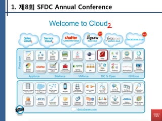 1. 제8회 SFDC Annual Conference

                         Welcome to Cloud
  Force.com




              Appforce    Siteforce   VMforce   100 % Open   ISVforce




                                                                        미래읽기
                                                                         컨설팅
 