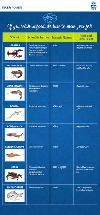 Know your fish.
