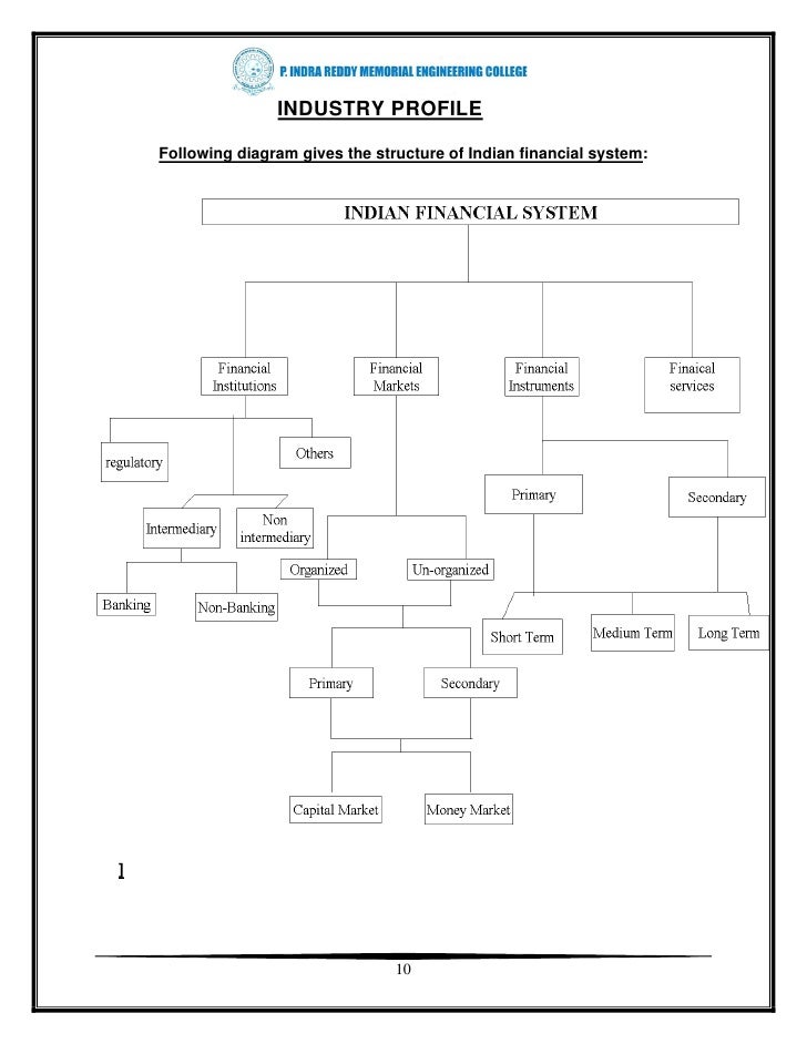 Project report on online stock trading system