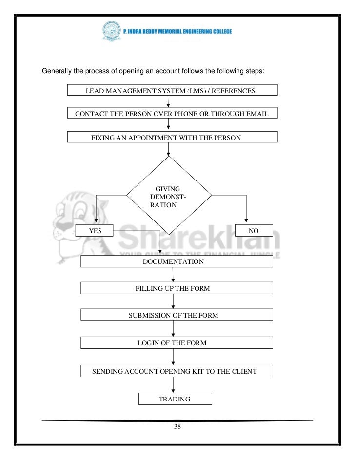 Online trading system project report