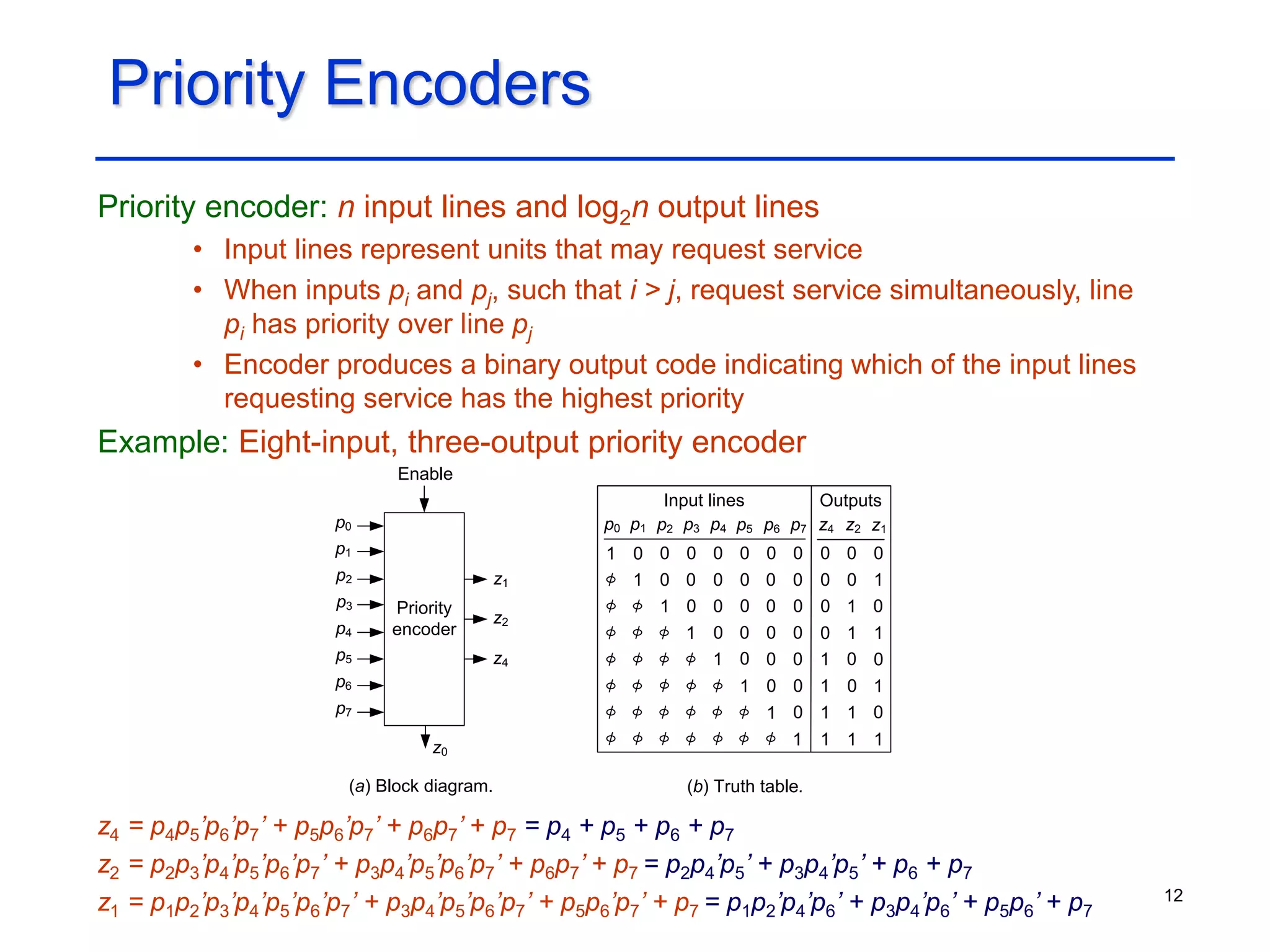 12
Priority Encoders
Priority encoder: n input lines and log2n output lines
• Input lines represent units that may request service
• When inputs pi and pj, such that i > j, request service simultaneously, line
pi has priority over line pj
• Encoder produces a binary output code indicating which of the input lines
requesting service has the highest priority
Example: Eight-input, three-output priority encoder
z4 = p4p5’p6’p7’ + p5p6’p7’ + p6p7’ + p7 = p4 + p5 + p6 + p7
z2 = p2p3’p4’p5’p6’p7’ + p3p4’p5’p6’p7’ + p6p7’ + p7 = p2p4’p5’ + p3p4’p5’ + p6 + p7
z1 = p1p2’p3’p4’p5’p6’p7’ + p3p4’p5’p6’p7’ + p5p6’p7’ + p7 = p1p2’p4’p6’ + p3p4’p6’ + p5p6’ + p7
Enable
z1
p0
z4
z0
(a) Block diagram.
Priority
encoder
z2
p7
p6
p5
p4
p3
p1
p2
z4
p7
(b) Truth table.
z2
p6
0 0 0 0
0
0 0
1
0
1
1 0 1 0
1
1
1
1
0
1 1
0
0
0
1
0 0
0
0 1
0
1 0
1
0
Input lines Outputs
p5
p4 z1
0 0
0
0
0
0
0
0
0
0
0
0
0
0
0
0
0
0
0
1
1
1
1
1
1
p3
p2
p1
p0
 