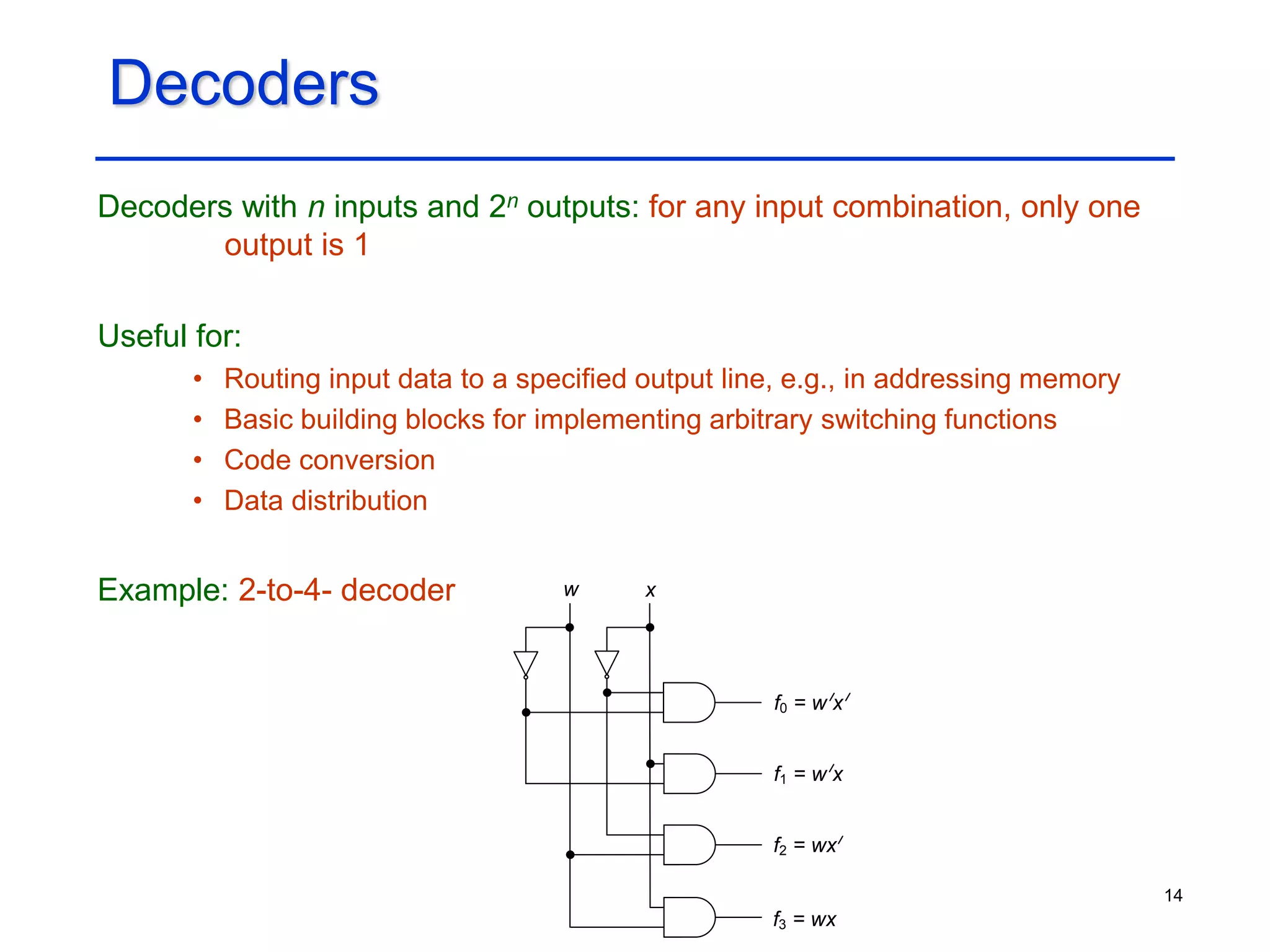 14
Decoders
Decoders with n inputs and 2n outputs: for any input combination, only one
output is 1
Useful for:
• Routing input data to a specified output line, e.g., in addressing memory
• Basic building blocks for implementing arbitrary switching functions
• Code conversion
• Data distribution
Example: 2-to-4- decoder x
w
f0 = w x
f3 = wx
f2 = wx
f1 = w x
 