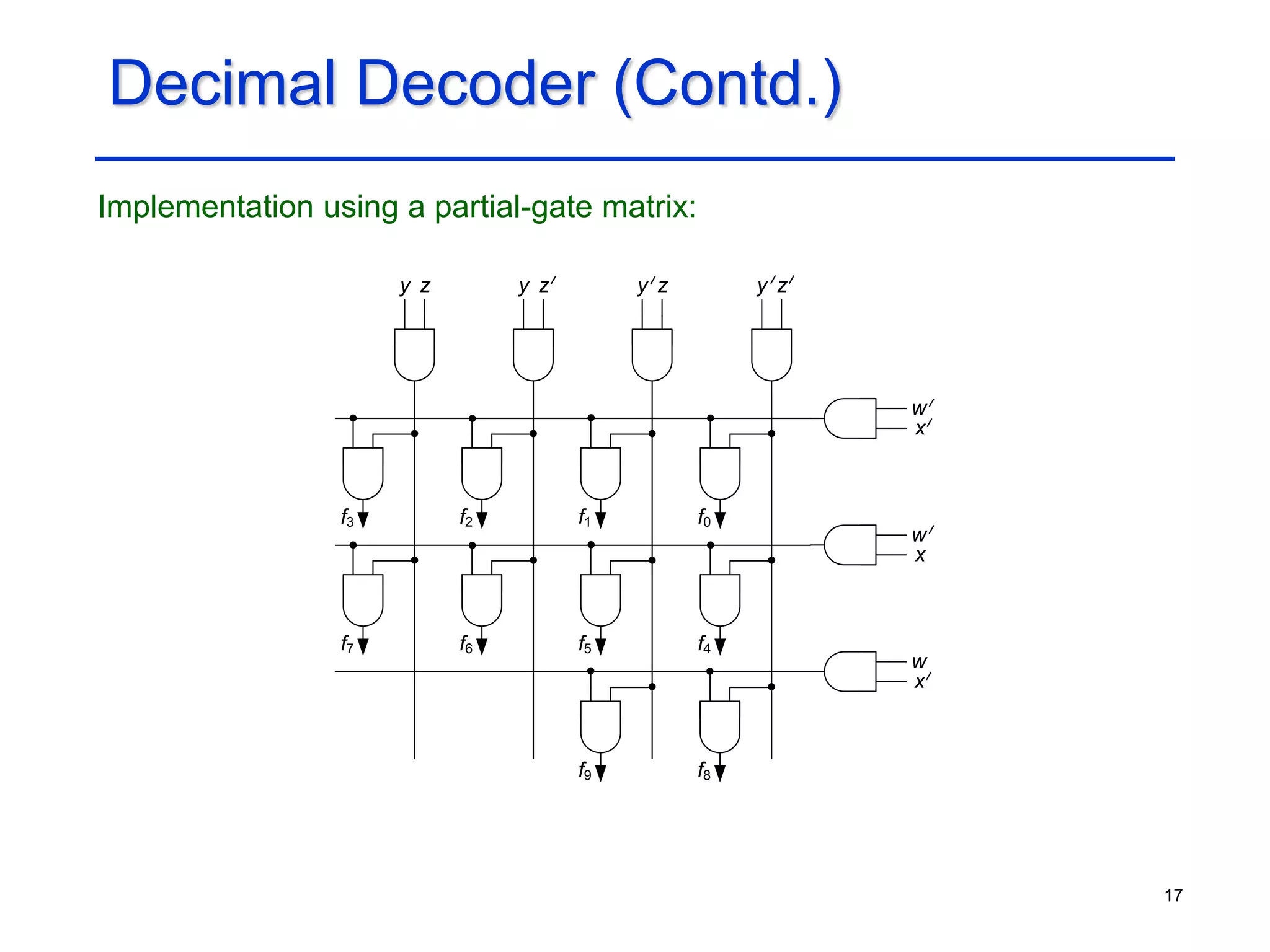 17
Decimal Decoder (Contd.)
Implementation using a partial-gate matrix:
w
w
x
x
w
x
y
f3
f7
z y
f0
f4
z
y
f2
f6
z y
f1
f5
z
f9 f8
 