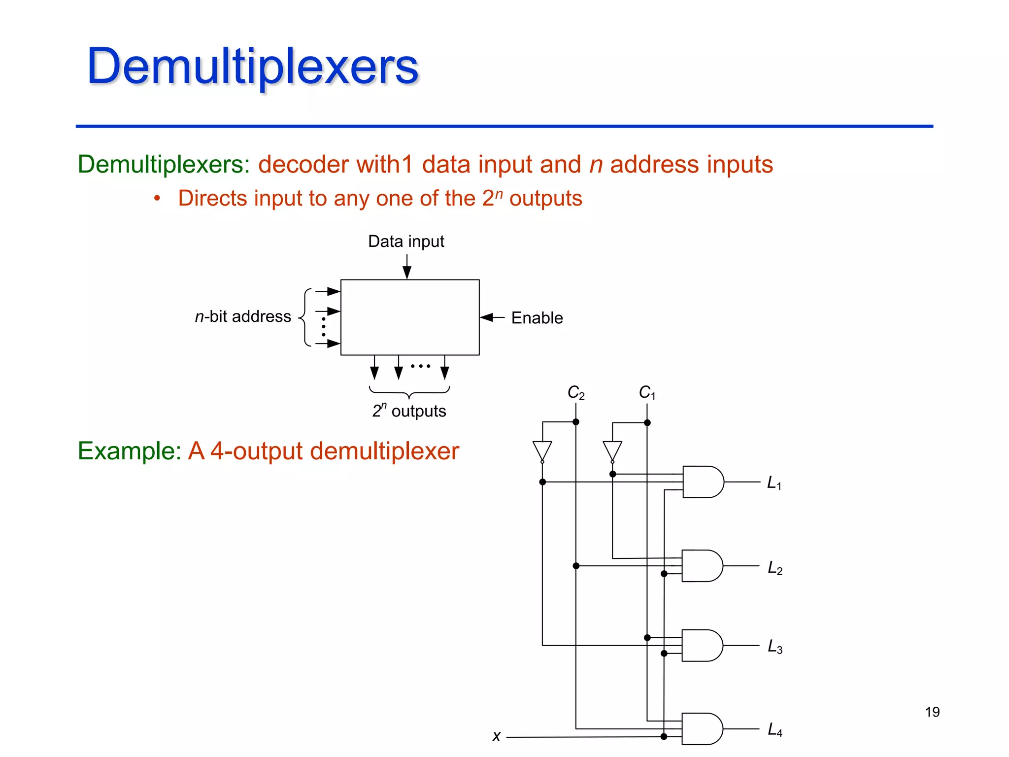 19
Demultiplexers
Demultiplexers: decoder with1 data input and n address inputs
• Directs input to any one of the 2n outputs
Example: A 4-output demultiplexer
Enable
2n
outputs
n-bit address
Data input
C1
C2
L1
L4
L3
L2
x
 