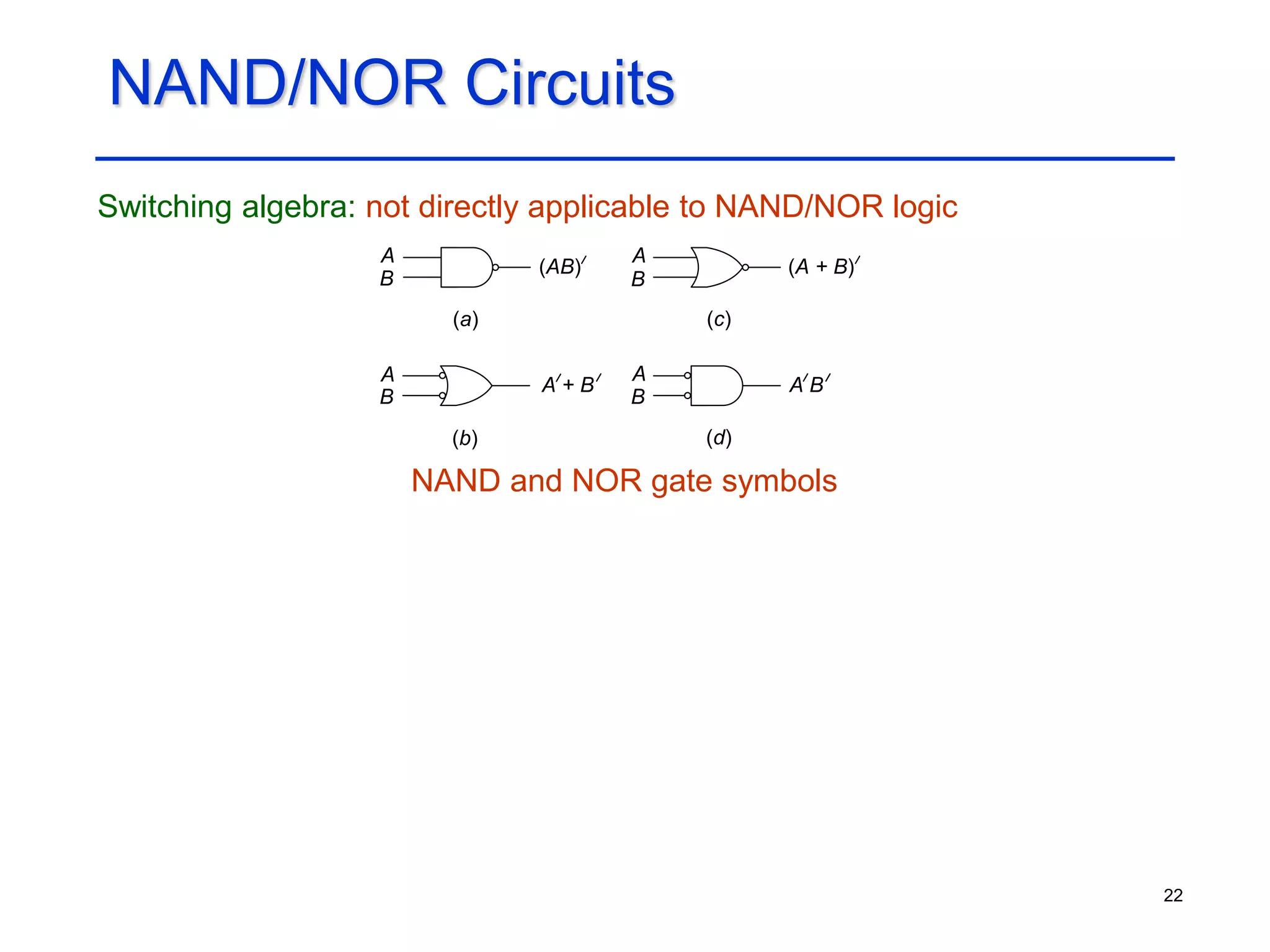 22
NAND/NOR Circuits
Switching algebra: not directly applicable to NAND/NOR logic
NAND and NOR gate symbols
A
A
A
(AB)
B
B
(A + B)
(a)
A
B
A + B A B
B
(d)
(b)
(c)
 