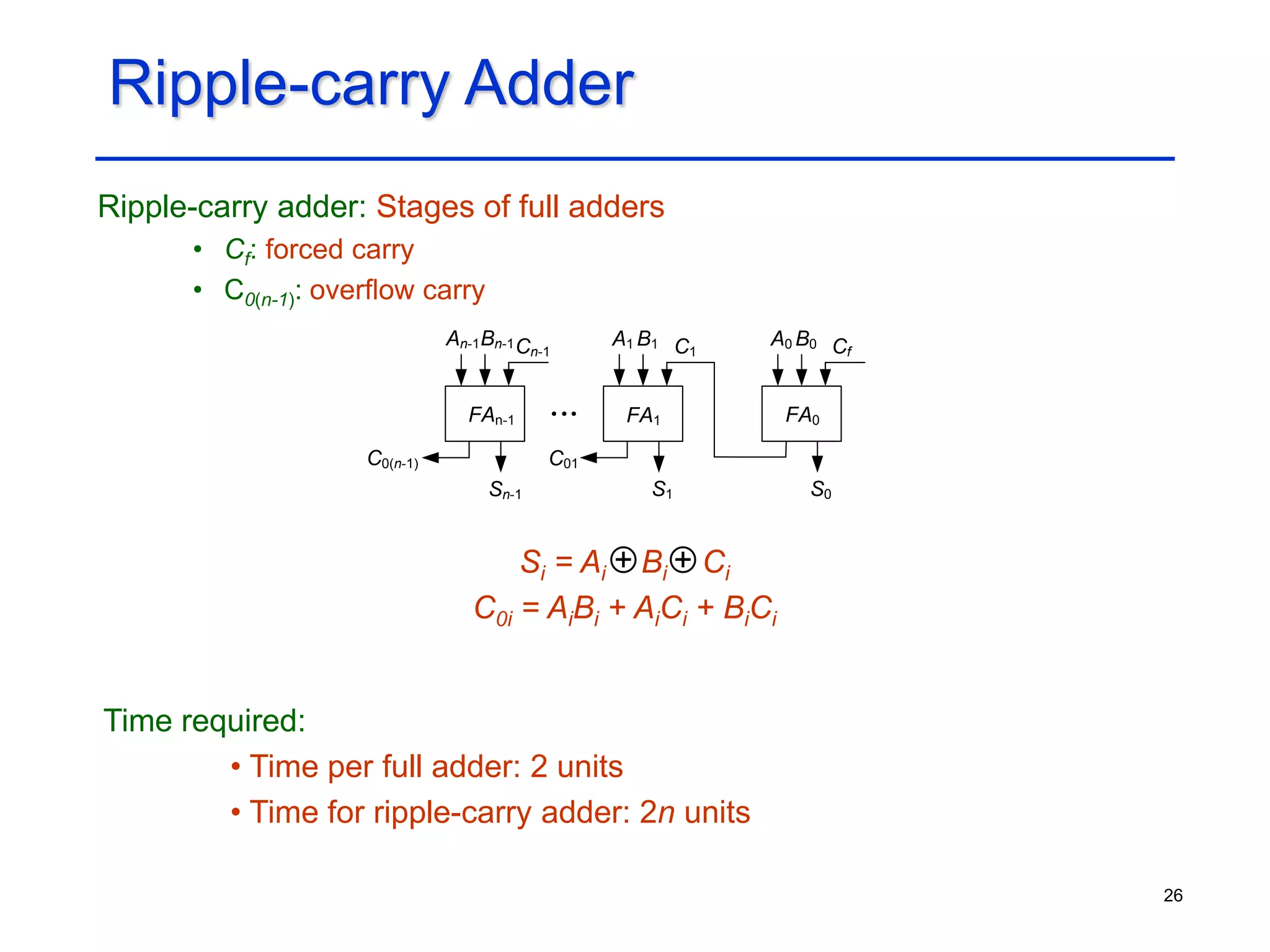 26
Ripple-carry Adder
Ripple-carry adder: Stages of full adders
• Cf: forced carry
• C0(n-1): overflow carry
Si = Ai Bi Ci
C0i = AiBi + AiCi + BiCi
C1
S1
C01
B1
A1
C0(n-1)
FA0
Cf
S0
B0
A0
Cn-1
Bn-1
An-1
Sn-1
FA1
FAn-1
+ +
Time required:
• Time per full adder: 2 units
• Time for ripple-carry adder: 2n units
 