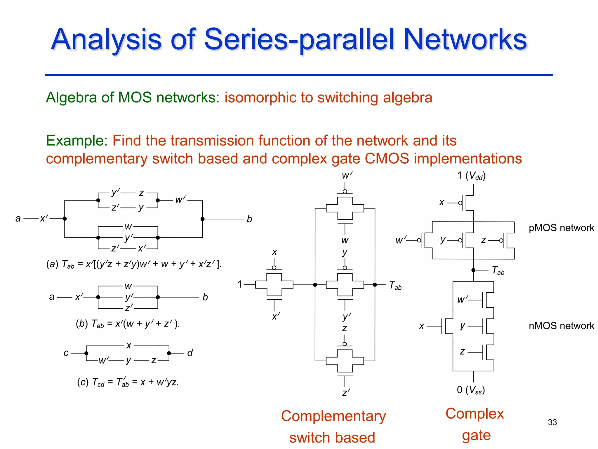 33
Analysis of Series-parallel Networks
Algebra of MOS networks: isomorphic to switching algebra
Example: Find the transmission function of the network and its
complementary switch based and complex gate CMOS implementations
(a) Tab = x [(y z + z y)w + w + y + x z ].
b
y
b
z
z
y
z
x
a
w
w
z x
y
w
y
x
a
(b) Tab = x (w + y + z ).
x
w y z
d
c
(c) Tcd = Tab = x + w yz.
Tab
x
x
y
y
z
z
w
w
1
x
1 (Vdd)
x
Tab
w
0 (Vss)
y
w
z
z
y
pMOS network
nMOS network
Complementary
switch based
Complex
gate
 