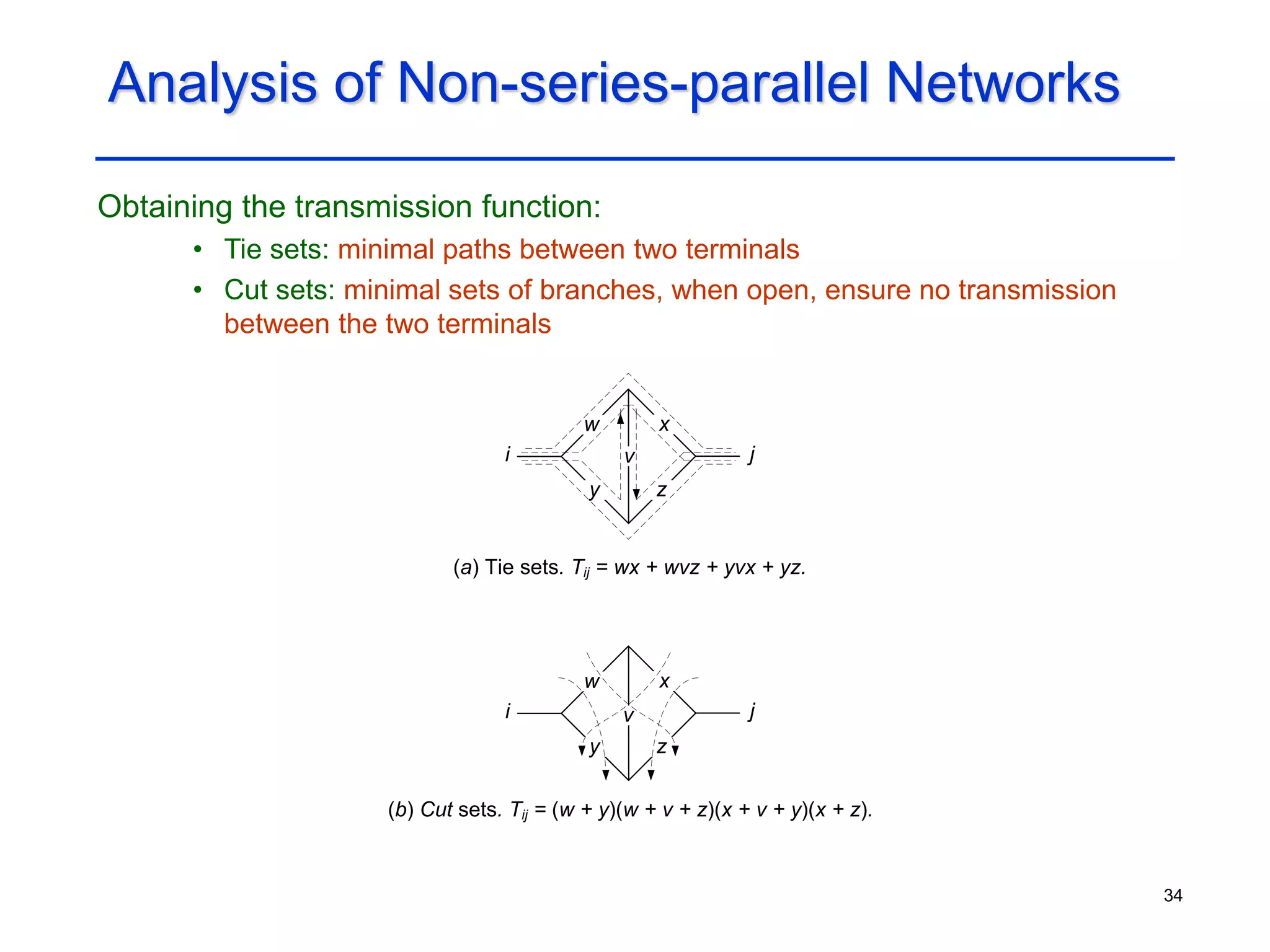 34
Analysis of Non-series-parallel Networks
Obtaining the transmission function:
• Tie sets: minimal paths between two terminals
• Cut sets: minimal sets of branches, when open, ensure no transmission
between the two terminals
w
i j
(a) Tie sets. Tij = wx + wvz + yvx + yz.
z
y
v
x
w
i j
(b) Cut sets. Tij = (w + y)(w + v + z)(x + v + y)(x + z).
z
y
v
x
 