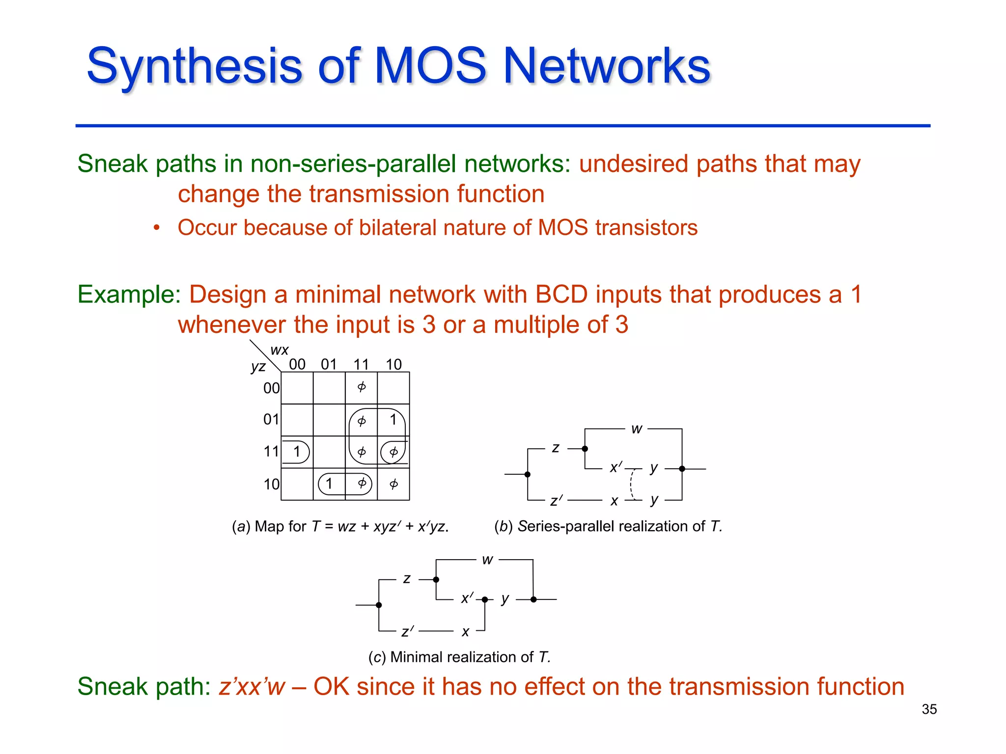35
Synthesis of MOS Networks
Sneak paths in non-series-parallel networks: undesired paths that may
change the transmission function
• Occur because of bilateral nature of MOS transistors
Example: Design a minimal network with BCD inputs that produces a 1
whenever the input is 3 or a multiple of 3
Sneak path: z’xx’w – OK since it has no effect on the transmission function
y
z
z
w
x
x y
(b) Series-parallel realization of T.
z
z
w
x
x y
(c) Minimal realization of T.
(a) Map for T = wz + xyz + x yz.
1
1
00 01 11 10
00
01
11
10
wx
1
yz
 