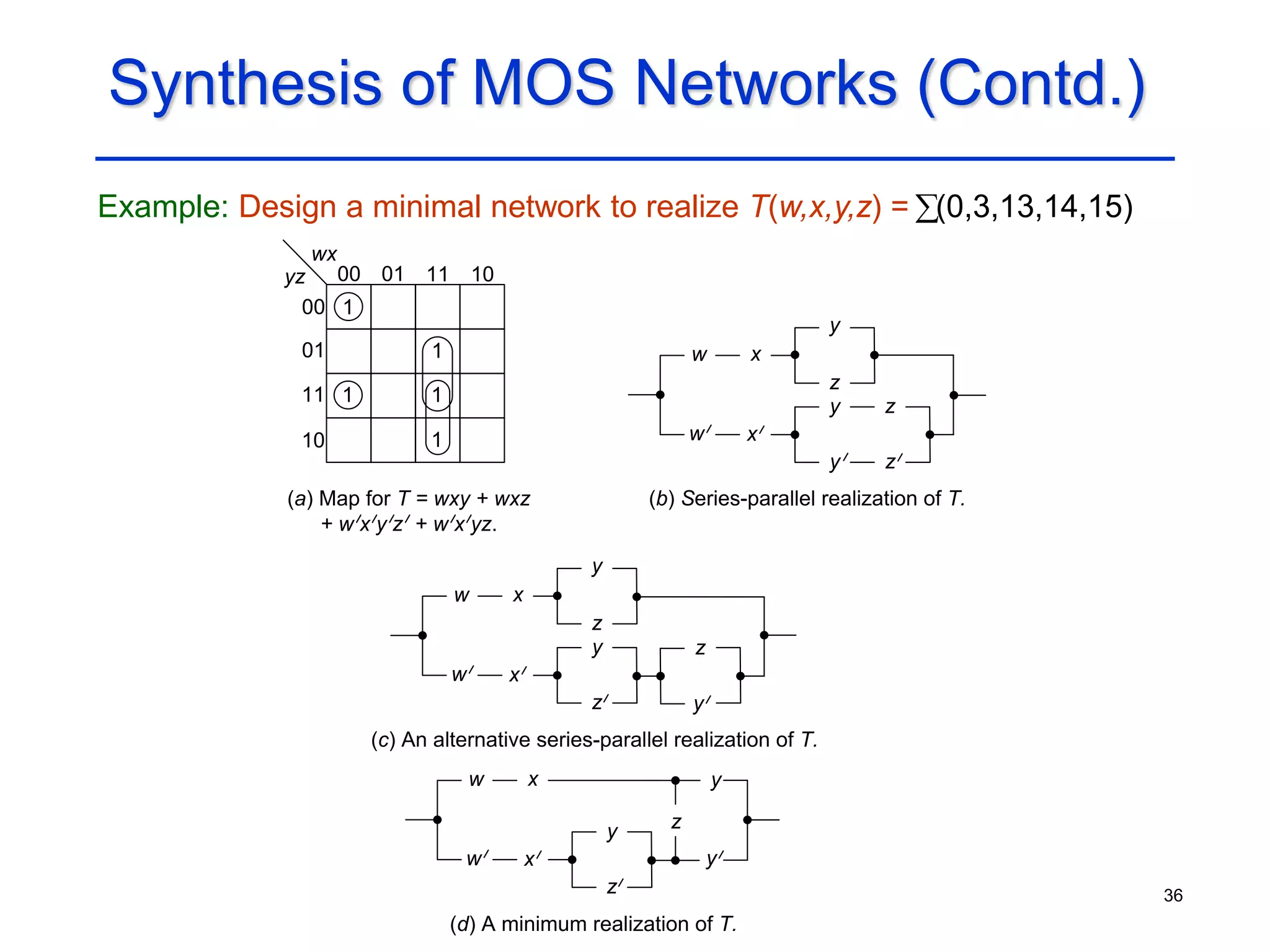 36
Synthesis of MOS Networks (Contd.)
Example: Design a minimal network to realize T(w,x,y,z) = (0,3,13,14,15)

(b) Series-parallel realization of T.
(a) Map for T = wxy + wxz
+ w x y z + w x yz.
1
1
00 01 11 10
00
01
11
10
wx
1
yz
1
1
y
w
w
y
x
x
z
z
z
y
(c) An alternative series-parallel realization of T.
y
w
w
y
x
x
z
y
z
z
(d) A minimum realization of T.
y
w
w y
x
x
y
z
z
 