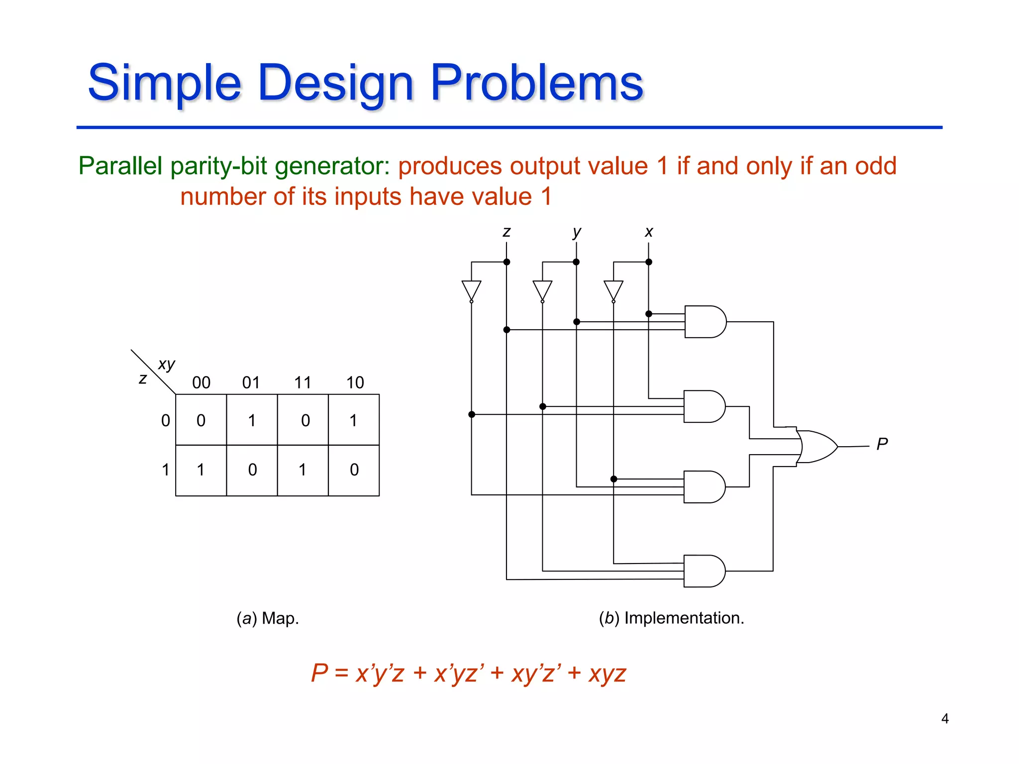 4
Simple Design Problems
Parallel parity-bit generator: produces output value 1 if and only if an odd
number of its inputs have value 1
P = x’y’z + x’yz’ + xy’z’ + xyz
0
0 1
1 0
1
xy
z
0
1
00 01 11 10
1
0
z x
y
P
(a) Map. (b) Implementation.
 