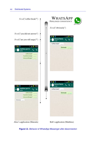 xiv Distributed Systems
WHATSAPP
PIPELINED CONSISTENCY
•
Send("coffee break?")
•
Send("you did not answer")
•
Send("are you still angry?")
•
•
• Send("obviously")
•
•
Bob’s application (Matthieu)
Alice’s application (Matoula)
Figure I.2. Behavior of WhatsApp Messenger after disconnection
 