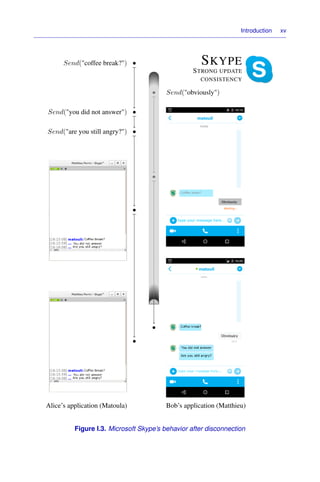 Introduction xv
SKYPE
STRONG UPDATE
CONSISTENCY
•
Send("coffee break?")
•
Send("you did not answer")
•
Send("are you still angry?")
•
•
• Send("obviously")
•
•
Bob’s application (Matthieu)
Alice’s application (Matoula)
Figure I.3. Microsoft Skype’s behavior after disconnection
 