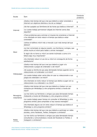 Estudio del uso y consumo de dispositivos móviles en universitarios
Escala Ítem
Conducta
problema
Internet
¿Dedica más tiempo del que cree que debería a estar conectado a
Internet con objetivos distintos a los de su trabajo?
A
¿Se han quejado sus familiares de las horas que dedica a Internet? B
¿Le cuesta trabajo permanecer alejado de Internet varios días
seguidos?
C
¿Tiene problemas para controlar el impulso de conectarse a Internet
o ha intentado sin éxito reducir el tiempo que dedica a estar
conectado?
D
Móvil
¿Utiliza el teléfono móvil más a menudo o por más tiempo del que
debiera?
A
¿Le han comentado en alguna ocasión, sus familiares o amigos, que
utiliza mucho el móvil para hablar o enviar mensajes?
B
Si algún día no tiene su móvil ¿se siente incómodo o como si le
faltara algo muy importante?
C
¿Ha intentado reducir el uso de su móvil sin conseguirlo de forma
satisfactoria?
D
Videojuegos
¿Dedica más tiempo del que cree que debería a jugar a la
videoconsola o juegos de ordenador o del móvil?
A
¿Se queja su familia de que pasa demasiado tiempo jugando con la
videoconsola o el ordenador o el móvil?
B
¿Le cuesta trabajo estar varios días sin usar su videoconsola o sus
juegos de ordenador o el móvil?
C
¿Ha intentado sin éxito reducir el tiempo que dedica a jugar con su
videoconsola o su ordenador o su móvil?
D
Mensajería
instantánea
¿Dedica más tiempo del que cree que debería a chatear con sus
contactos por WhatsApp (u otro programa similar) a través del
móvil?
A
¿Le han dicho sus familiares o amigos que pasa demasiado tiempo
chateando a través del WhatsApp (u otro programa similar)?
B
¿Le cuesta trabajo pasar tiempo sin consultar el WhatsApp (u otro
programa similar) para comprobar si hay nuevos mensajes?
C
¿Ha intentado alguna vez sin éxito reducir el tiempo que dedica al
WhatsApp (u otro programa similar)?
D
Redes
sociales
¿Dedica más tiempo del que cree que debería a participar en redes
sociales, como Facebook, Twitter, Instagram o similares?
A
¿Le han dicho sus familiares o amigos que pasa demasiado tiempo
consultando y comunicándose a través del Facebook (o Twitter, o
Instagram o similares)?
B
J.Ruiz Palmero, E.Colomo-Magaña, E.Sánchez-Rivas & T.Linde-Valenzuela 94
Digital Education Review - Number 39,June 2021
 