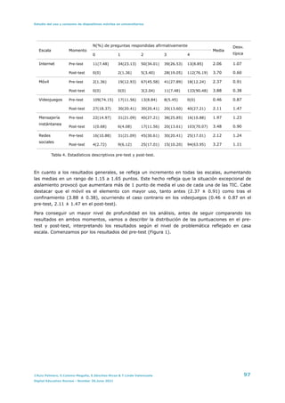Estudio del uso y consumo de dispositivos móviles en universitarios
Tabla 4. Estadísticos descriptivos pre-test y post-test.


En cuanto a los resultados generales, se refleja un incremento en todas las escalas, aumentando
las medias en un rango de 1.15 a 1.65 puntos. Este hecho refleja que la situación excepcional de
aislamiento provocó que aumentara más de 1 punto de media el uso de cada una de las TIC. Cabe
destacar que el móvil es el elemento con mayor uso, tanto antes (2.37 ± 0.91) como tras el
confinamiento (3.88 ± 0.38), ocurriendo el caso contrario en los videojuegos (0.46 ± 0.87 en el
pre-test, 2.11 ± 1.47 en el post-test).


Para conseguir un mayor nivel de profundidad en los análisis, antes de seguir comparando los
resultados en ambos momentos, vamos a describir la distribución de las puntuaciones en el pre-
test y post-test, interpretando los resultados según el nivel de problemática reflejado en casa
escala. Comenzamos por los resultados del pre-test (Figura 1).


Escala Momento
N(%) de preguntas respondidas afirmativamente
Media
Desv.
típica
0 1 2 3 4
Internet Pre-test 11(7.48) 34(23.13) 50(34.01) 39(26.53) 13(8.85) 2.06 1.07
Post-test 0(0) 2(1.36) 5(3.40) 28(19.05) 112(76.19) 3.70 0.60
Móvil Pre-test 2(1.36) 19(12.93) 67(45.58) 41(27.89) 18(12.24) 2.37 0.91
Post-test 0(0) 0(0) 3(2.04) 11(7.48) 133(90.48) 3.88 0.38
Videojuegos Pre-test 109(74.15) 17(11.56) 13(8.84) 8(5.45) 0(0) 0.46 0.87
Post-test 27(18.37) 30(20.41) 30(20.41) 20(13.60) 40(27.21) 2.11 1.47
Mensajería
instántanea
Pre-test 22(14.97) 31(21.09) 40(27.21) 38(25.85) 16(10.88) 1.97 1.23
Post-test 1(0.68) 6(4.08) 17(11.56) 20(13.61) 103(70.07) 3.48 0.90
Redes
sociales
Pre-test 16(10.88) 31(21.09) 45(30.61) 30(20.41) 25(17.01) 2.12 1.24
Post-test 4(2.72) 9(6.12) 25(17.01) 15(10.20) 94(63.95) 3.27 1.11
J.Ruiz Palmero, E.Colomo-Magaña, E.Sánchez-Rivas & T.Linde-Valenzuela 97
Digital Education Review - Number 39,June 2021
 