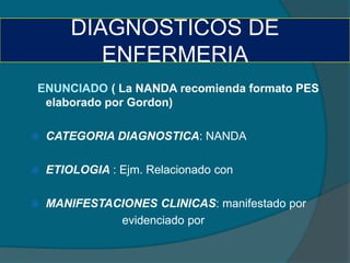 DIAGNOSTICOS DE
           ENFERMERIA
ENUNCIADO ( La NANDA recomienda formato PES
 elaborado por Gordon)

   CATEGORIA DIAGNOSTICA: NANDA

   ETIOLOGIA : Ejm. Relacionado con

   MANIFESTACIONES CLINICAS: manifestado por
              evidenciado por
 