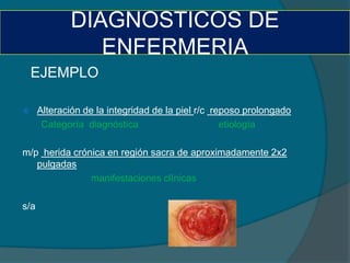 DIAGNOSTICOS DE
                ENFERMERIA
    EJEMPLO

     Alteración de la integridad de la piel r/c reposo prolongado
       Categoría diagnóstica                       etiología

m/p herida crónica en región sacra de aproximadamente 2x2
   pulgadas
               manifestaciones clínicas

s/a
 