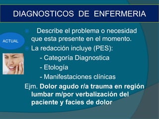 DIAGNOSTICOS DE ENFERMERIA

            Describe el problema o necesidad
ACTUAL     que esta presente en el momento.
          La redacción incluye (PES):
              - Categoría Diagnostica
              - Etología
              - Manifestaciones clínicas
         Ejm. Dolor agudo r/a trauma en región
           lumbar m/por verbalización del
           paciente y facies de dolor
 