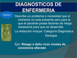 DIAGNOSTICOS DE
            ENFERMERIA
RIESGO
         Describe un problema o necesidad que al
           momento no esta presente pero para el
           que el paciente posee factores de riesgo
           necesarios para que se desarrolle.
         La redacción incluye: Categoría Diagnóstica
                                Etiología

         Ejm: Riesgo a daño r/con niveles de
           conciencia alterado
 