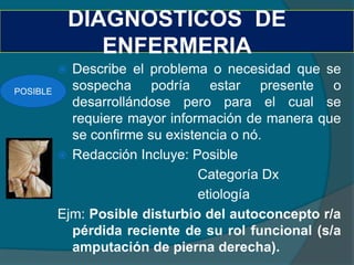 DIAGNOSTICOS DE
                 ENFERMERIA
           Describe el problema o necesidad que se
POSIBLE
            sospecha podría estar presente o
            desarrollándose pero para el cual se
            requiere mayor información de manera que
            se confirme su existencia o nó.
           Redacción Incluye: Posible
                                Categoría Dx
                                etiología
          Ejm: Posible disturbio del autoconcepto r/a
            pérdida reciente de su rol funcional (s/a
            amputación de pierna derecha).
 