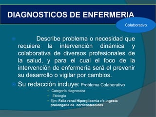 DIAGNOSTICOS DE ENFERMERIA
                                                              Colaborativo


          Describe problema o necesidad que
    requiere la intervención dinámica y
    colaborativa de diversos profesionales de
    la salud, y para el cual el foco de la
    intervención de enfermería será el prevenir
    su desarrollo o vigilar por cambios.
   Su redacción incluye: Problema Colaborativo
               • Categoría diagnostica
               • Etiología
               • Ejm: Falla renal Hiperglicemia r/c ingesta
                 prolongada de corticosteroides
 