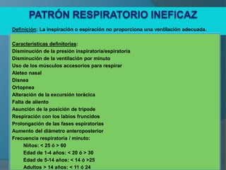 Definición: La inspiración o espiración no proporciona una ventilación adecuada.

Características definitorias:
Disminución de la presión inspiratoria/espiratoria
Disminución de la ventilación por minuto
Uso de los músculos accesorios para respirar
Aleteo nasal
Disnea
Ortopnea
Alteración de la excursión torácica
Falta de aliento
Asunción de la posición de trípode
Respiración con los labios fruncidos
Prolongación de las fases espiratorias
Aumento del diámetro anteroposterior
Frecuencia respiratoria / minuto:
     Niños: < 25 ó > 60
     Edad de 1-4 años: < 20 ó > 30
     Edad de 5-14 años: < 14 ó >25
     Adultos > 14 años: < 11 ó 24
 