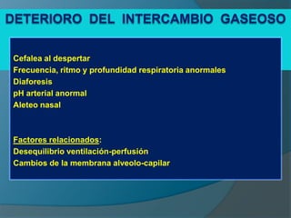 Cefalea al despertar
Frecuencia, ritmo y profundidad respiratoria anormales
Diaforesis
pH arterial anormal
Aleteo nasal



Factores relacionados:
Desequilibrio ventilación-perfusión
Cambios de la membrana alveolo-capilar
 