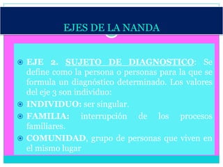 EJES DE LA NANDA


 EJE 2. SUJETO DE DIAGNOSTICO: Se
  define como la persona o personas para la que se
  formula un diagnóstico determinado. Los valores
  del eje 3 son individuo:
 INDIVIDUO: ser singular.
 FAMILIA:        interrupción de los procesos
  familiares.
 COMUNIDAD, grupo de personas que viven en
  el mismo lugar
 