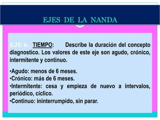 EJES DE LA NANDA


EJE 6. TIEMPO:         Describe la duración del concepto
diagnostico. Los valores de este eje son agudo, crónico,
intermitente y continuo.
•Agudo: menos de 6 meses.
•Crónico: más de 6 meses.
•Intermitente: cesa y empieza de nuevo a intervalos,
periódico, cíclico.
•Continuo: ininterrumpido, sin parar.
 