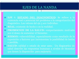 EJES DE LA NANDA

 EJE 7. ESTADO DEL DIAGNOSTICO: Se refiere a la
    existencia real o potencial del problema o la categorización del
    diagnóstico. Los valores del eje 3 son individuo:
   REAL: existente de hecho o en la realidad.
   PROMOCION DE LA SALUD: comportamiento motivado
    por el deseo de aumentar el bienestar.
   RIESGO: vulnerabilidad, especialmente como resultado de la
    exposición a factores que incrementan la posibilidad de lesión
    o perdida.
   SALUD: calidad o estado de estar sano. Un diagnostico de
    salud describe las respuestas humanas a niveles de bienestar
    que tienen la disposición para mejorarlo.
 
