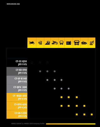 10 WORLD GROUP Co. MIDDLE EAST Company Profile
www.wgcme.com
Machinery index
simplifying your choices
as per industry service
Motorcycle Cars 4X4 Service Bus Generator Truck HD SHD
CT-CC-Q50
JPF-T-FS
CT-ED-E90
JPF-T-FS
CT-SF-X140
JPF-T-FS
CT-QFX -300
JPF-T-FS
CT -RQD-450
JPF-C-FS
CT-OFX-600
JPF-C-FS
CT-EX-1200
JPF-T-FS
 