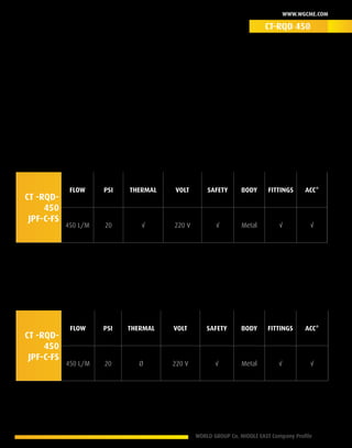 WORLD GROUP Co. MIDDLE EAST Company Profile 15
www.wgcme.com
Sustainable
A Leading achievement meets today Heavy equipment standards providing ultimate solution for
fleet management. CT-RQD 459 Can secure any job required with oriented measurable results and
flexibility of time, labor cost. CT-RQD 450 Equipped with the latest safety smart systems build in
CT-RQD 450 build for tomorrow.
Product ID – CT - CSFM-RQD -450 -T- 05010
CT -RQD-
450
JPF-C-FS
Flow PSI Thermal Volt Safety Body Fittings Acc*
450 L/M 20 √ 220 V √ Metal √ √
Product ID – CT - CSFM-RQD -450 -C- 05010
CT -RQD-
450
JPF-C-FS
Flow PSI Thermal Volt Safety Body Fittings Acc*
450 L/M 20 Ø 220 V √ Metal √ √
* Accessories
CT-RQD 450
 