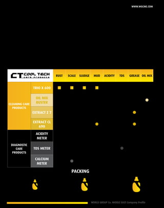WORLD GROUP Co. MIDDLE EAST Company Profile 23
www.wgcme.com
Care products index
Rust Scale Sludge MUD Acidity TDS Grease Oil mix
Cleaning Care
products
Trio X 600
Oil Mix
Buster
Extract Z 7
Extract CL
690
Diagnostic
Care
products
Acidity
Meter
TDS Meter
Calcium
Meter
PACKING
5 L. 25 L. 205 L.
*Acid free
*Biodegradable
*food grade
*Reputed Origins
Manufactured as per international safety standards, keeping our promises to promote the echo
system.
 