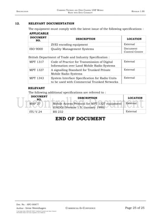 SPECIFICATION
COMBINED TRUNKED AND OPEN CHANNEL UHF MOBILE
RADIO WITH DATA CAPABILITY
REVISION 1.00
12. RELEVANT DOCUMENTATION
The equipment must comply with the latest issue of the following specifications :
APPLICABLE
DOCUMENT
NO.
DESCRIPTION LOCATION
ZVEI encoding equipment External
ISO 9000 Quality Management Systems Document
Control Centre
British Department of Trade and Industry Specification :
MPT 1317 Code of Practice for Transmission of Digital
Information over Land Mobile Radio Systems
External
MPT 1327 A signalling Standard for Trunked Private
Mobile Radio Systems
External
MPT 1343 System Interface Specification for Radio Units
to be used with Commercial Trunked Networks
External
RELEVANT
The following additional specifications are referred to :
DOCUMENT
NO.
DESCRIPTION LOCATION
MAP 27 Mobile Access Protocol for MPT 1327 equipment
(UADG) (Version 1.5, January 1998)
External
ITU V.24 RS 232 External
END OF DOCUMENT
Doc. No. : SPC-00877
COMMERCIAL-IN-CONFIDENCEAuthor : Irene Steenhagen Page 25 of 25
I:adttspecSpec (ISO)SPC-00877 Combined Trunked and Open Channel
UHF Mobile Radio with Data Capability (Jun 2006).doc
,,,,
 