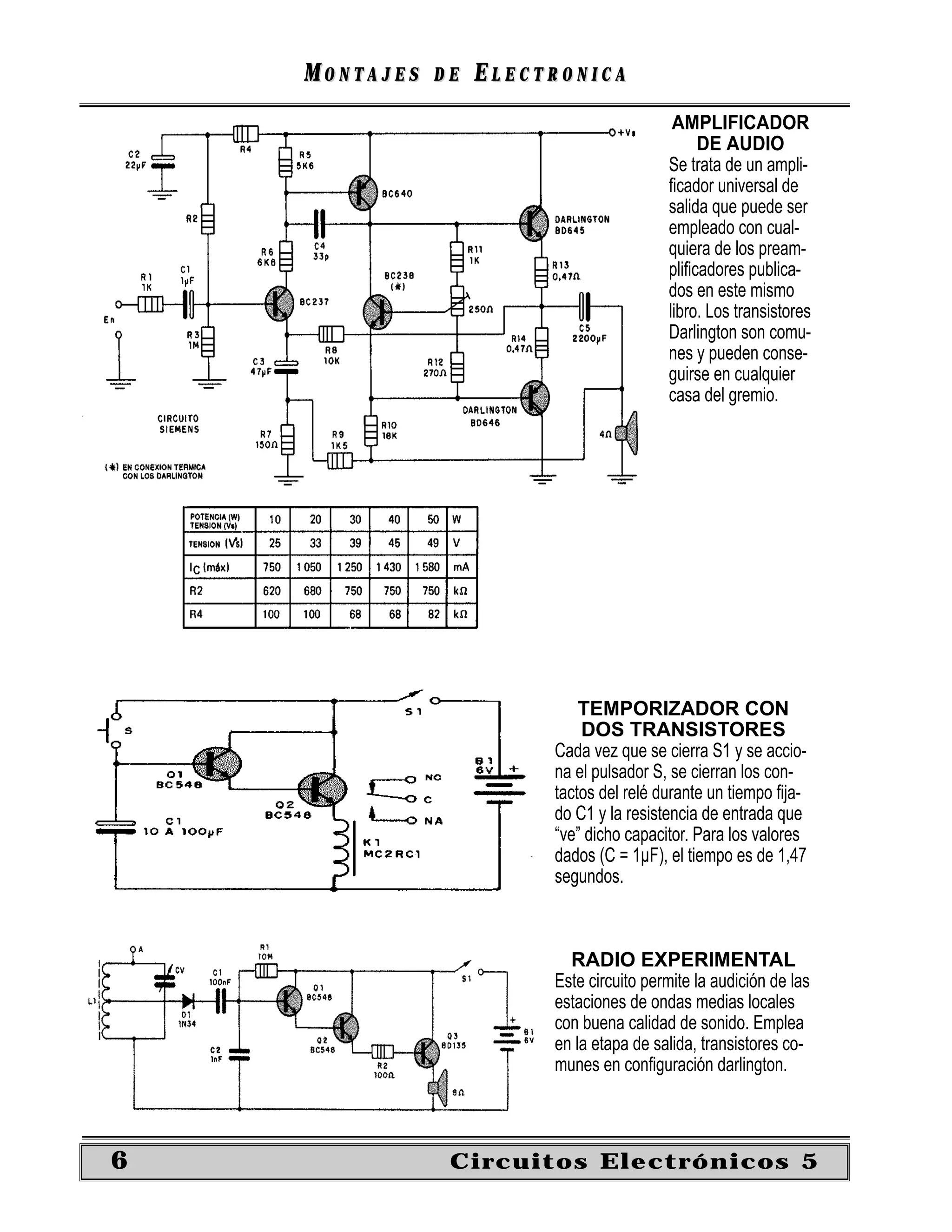 MONTAJES   DE   ELECTRONICA
                                           AMPLIFICADOR
                                               DE AUDIO
                                          Se trata de un ampli-
                                          ﬁcador universal de
                                          salida que puede ser
                                          empleado con cual-
                                          quiera de los pream-
                                          pliﬁcadores publica-
                                          dos en este mismo
                                          libro. Los transistores
                                          Darlington son comu-
                                          nes y pueden conse-
                                          guirse en cualquier
                                          casa del gremio.




                             TEMPORIZADOR CON
                             DOS TRANSISTORES
                         Cada vez que se cierra S1 y se accio-
                         na el pulsador S, se cierran los con-
                         tactos del relé durante un tiempo ﬁja-
                         do C1 y la resistencia de entrada que
                         “ve” dicho capacitor. Para los valores
                         dados (C = 1µF), el tiempo es de 1,47
                         segundos.



                           RADIO EXPERIMENTAL
                         Este circuito permite la audición de las
                         estaciones de ondas medias locales
                         con buena calidad de sonido. Emplea
                         en la etapa de salida, transistores co-
                         munes en conﬁguración darlington.



6               Circuitos Electrónicos 5
 
