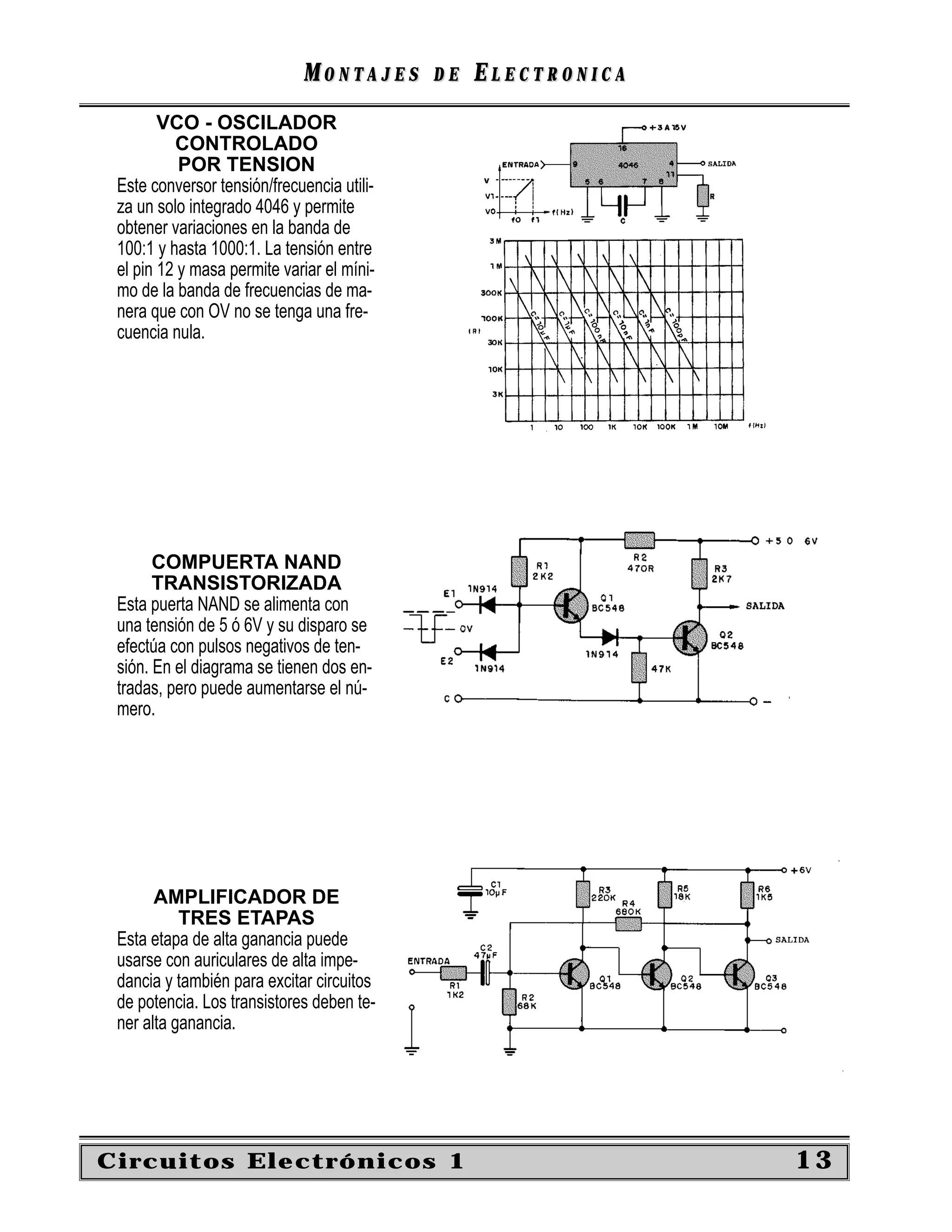 MONTAJES       DE   ELECTRONICA
        VCO - OSCILADOR
          CONTROLADO
           POR TENSION
 Este conversor tensión/frecuencia utili-
 za un solo integrado 4046 y permite
 obtener variaciones en la banda de
 100:1 y hasta 1000:1. La tensión entre
 el pin 12 y masa permite variar el míni-
 mo de la banda de frecuencias de ma-
 nera que con OV no se tenga una fre-
 cuencia nula.




       COMPUERTA NAND
       TRANSISTORIZADA
 Esta puerta NAND se alimenta con
 una tensión de 5 ó 6V y su disparo se
 efectúa con pulsos negativos de ten-
 sión. En el diagrama se tienen dos en-
 tradas, pero puede aumentarse el nú-
 mero.




       AMPLIFICADOR DE
           TRES ETAPAS
 Esta etapa de alta ganancia puede
 usarse con auriculares de alta impe-
 dancia y también para excitar circuitos
 de potencia. Los transistores deben te-
 ner alta ganancia.




Circuitos Electrónicos 1                                       13
 