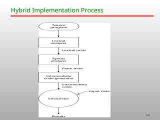 1-11
Hybrid Implementation Process
 